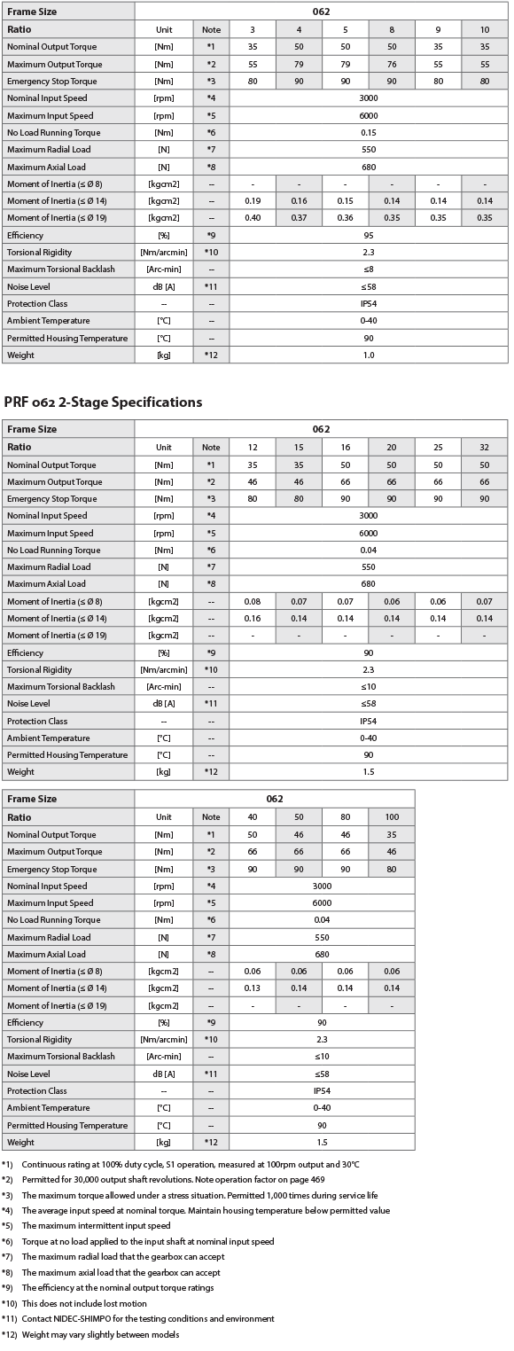 PRF-062-Specifications